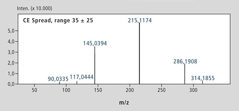 Abb. 3: MS2-Spektrum des Cannabinoids 3-Fluoro AMB bei einer Kollisionsenergie-Rampe von 10-60 eV. (Bild: Shimadzu)