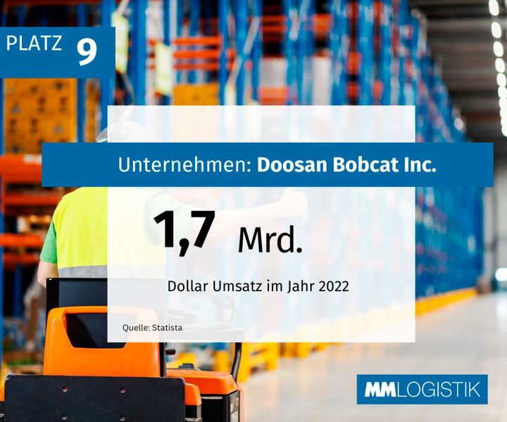  (Bild: MM Maschinenmarkt)