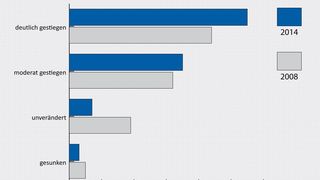  (Bild: Felten Group)