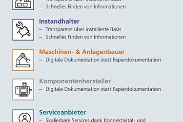 Bild 3: Das herstellerübergreifende Zusammenführen von Informationen im digitalisierten Asset Management System schafft Mehrwerte bei allen Beteiligten. (Bild: Fraunhofer IIS)