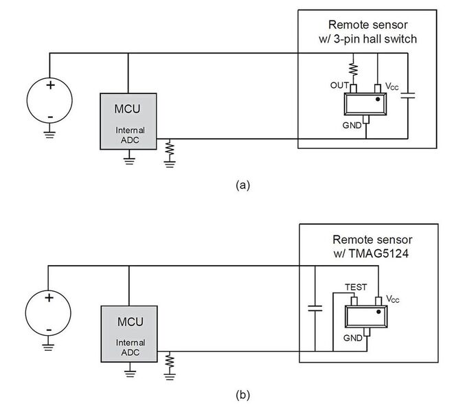 Bild 4: Zweiadrig angeschlossene Fernsensoren mit einem Halleffekt-Schalter mit Spannungsausgang (a) bzw. mit Stromausgang (b) auf Basis des TMAG5124. (Bild: TI)