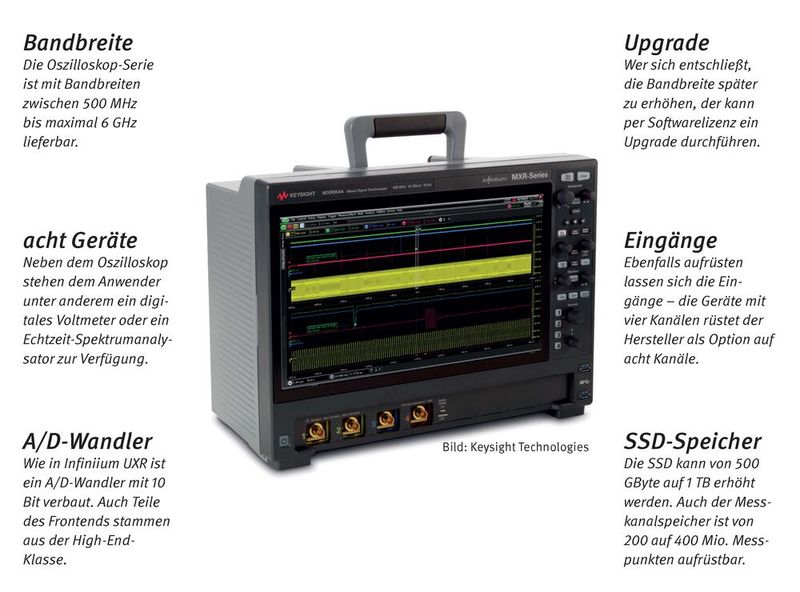 MXR-Serie von Keysight: Die Oszilloskop-Serie MXR bietet innerhalb der Produktpalette von Keysight erstmals acht analoge Eingangskanäle. Doch wer nicht gleich alle Kanäle kauft, muss für ein späteres Upgrade das Messgerät einschicken. Neben den maximal acht Eingängen stehen acht integrierte Messgeräte bereit. Die verbaute ASIC-Hardware stammt vom Oszilloskop-Flaggschiff UXR mit seinen 110 GHz. Seine maximale Bandbreite von 6 GHz lässt sich per Software aufrüsten. (Bild: Keysight Technologies)