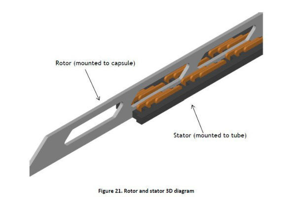 Die Grafik zeigt das Konzept des Linearbeschleunigers von Hyperloop. (Bild: SpaceX)
