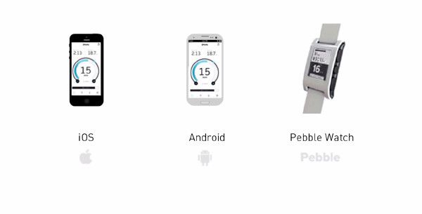 und die App gibt es für iOS, Android und Pebble Watch (FlyKly)