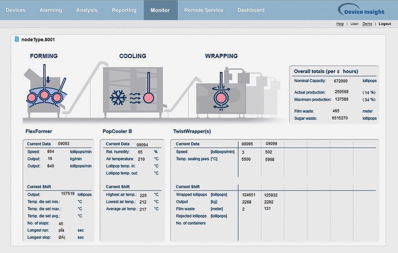 Bild 2: Über den Webbrowser kann der Servicetechniker jederzeit den Zustand des Maschinenparks überwachen und im Notfall eingreifen. (Bild: Vodafone)