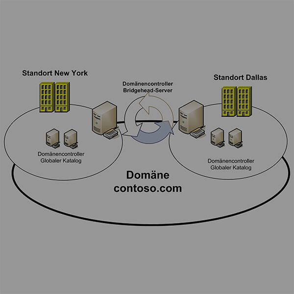 Active-Directory-Standorte und -Subnetze verstehen So legen Sie Infrastrukturen im AD anWer im Netzwerk unterschiedliche Subnetze und Standorte betreibt, muss sich zwangsläufig auch mit Active-Directory-Standorten auseinandersetzen und die Infrastruktur richtig anlegen. Der Beitrag zeigt die Möglichkeiten dazu. Zum Artikel  (Bild: Joos)