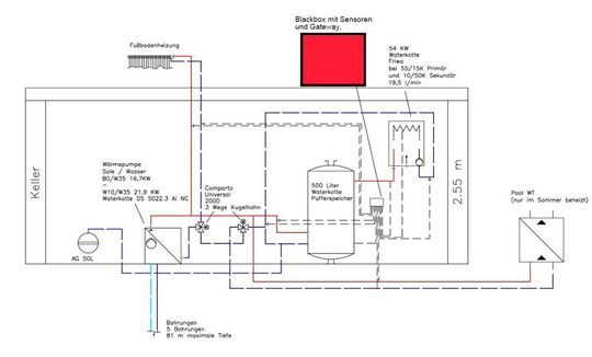 Die Grundsätzliche Idee habe ich in dieser Grafik einmal beispielhaft an einer Anlage dargestellt.(Bild:  Achim Heisler)