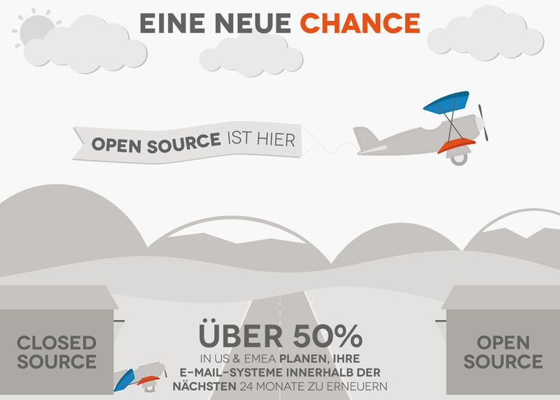 Das Vertrauen in Open Source macht sich in der IT-Landschaft bemerkbar. (Zimbra)