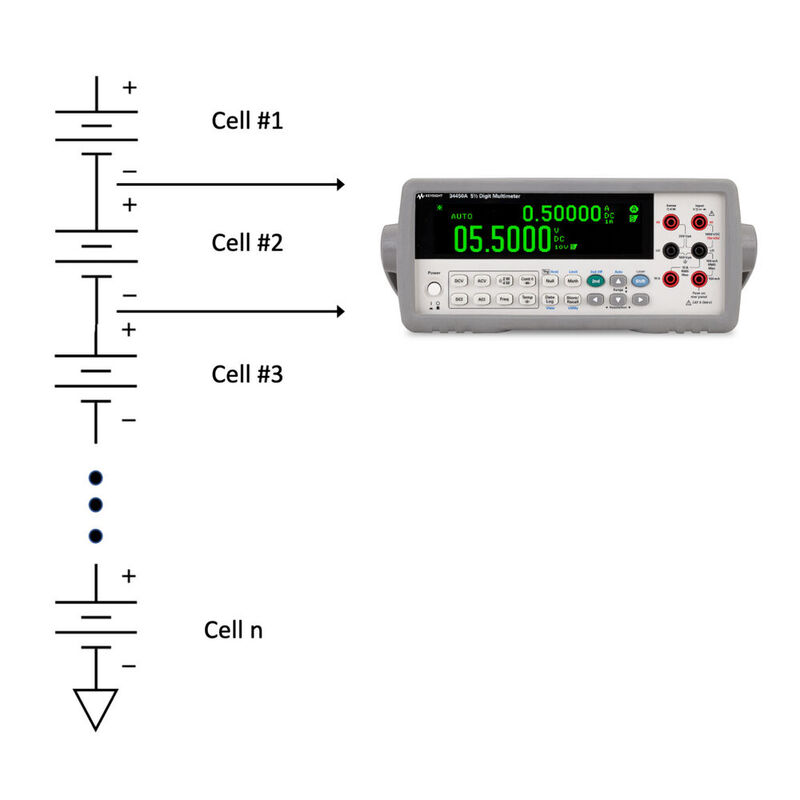 Bild 1: Die Messung der Spannung an einer einzelnen Zelle einer Reihenschaltung ist vom Konzept her einfach und erfordert nur ein potenzialfreies Digitalvoltmeter. 