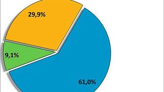 Mahlkreislauf: Anteile am Energieverbrauch (Bild: Hosokawa)