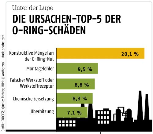 Oktober-Ausgabe 2017ForschungsmittelKoreas F&E-Budget steigt ungebrochen- Hier gehts zum E-Paper-Archiv oder zum Online-Beitrag. (Grafik: PROCESS; Quelle: Richter; Bild: Anthonycz/stock.adobe)