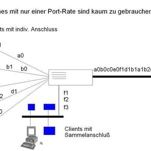 Abbildung 1: Merkmale von Switches – Backbone-Anschluss (1); Bild: Dr. Franz-Joachim Kauffels