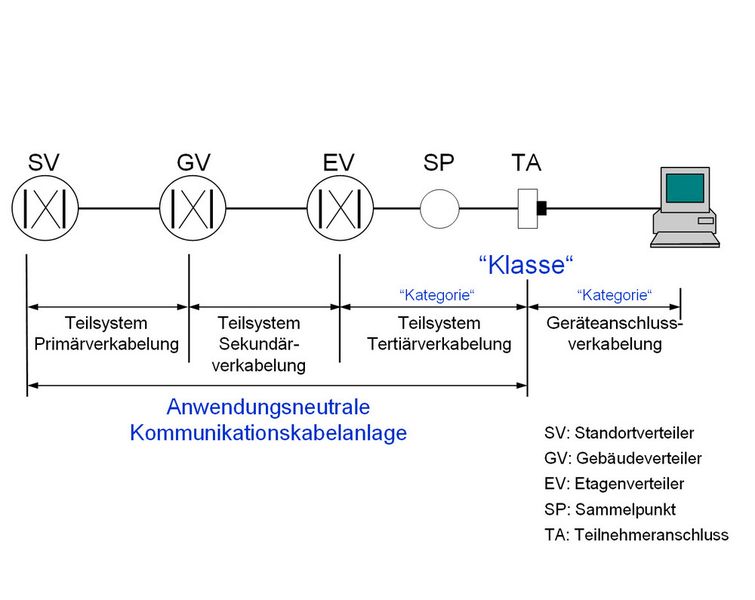 Bild 6: Schematische Darstellung zur Zusammenschaltung der Teilsysteme (Archiv: Vogel Business Media)