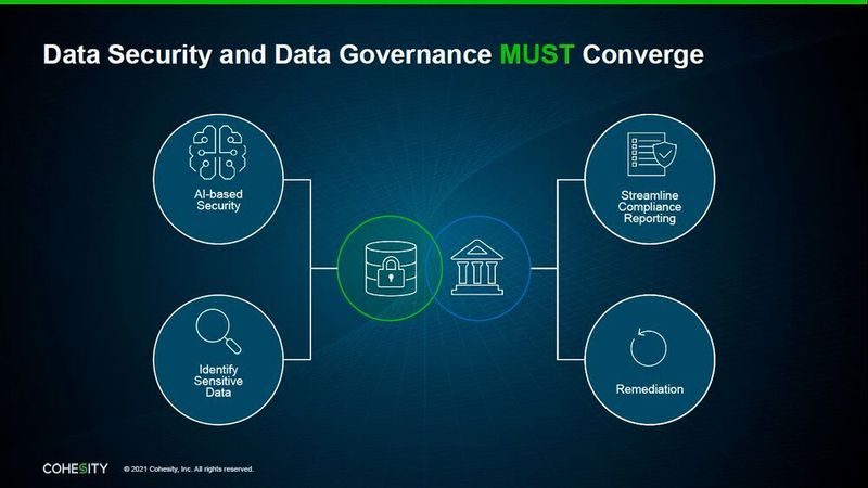 Data Security und Data Governance müssen miteinander verschmelzen, so Cohesitys Forderung. (Cohesity)