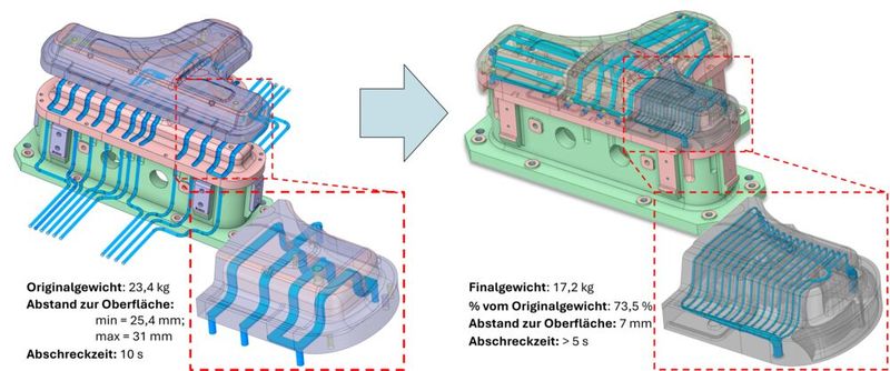 Links: Originalwerkzeug; rechts: das topologieoptimierte Segment wurde additiv hergestellt. Die Kühlkanäle sind gleichmäßig über die Werkzeugfläche verteilt und für ein besseres Temperaturmanagement näher an der Oberfläche platziert. (Bild: Fraunhofer IWU)