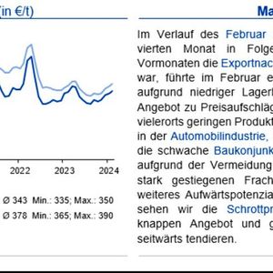 (Quellen: siehe Grafik)
