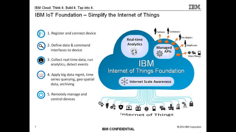 Die IBM IoT Platform soll die IoT-Nutzung und -Entwicklung vereinfachen. (IBM)