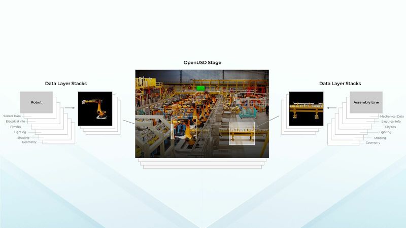 (Quelle:  Alliance for OpenUSD)