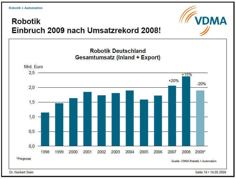  (Archiv: Vogel Business Media)
