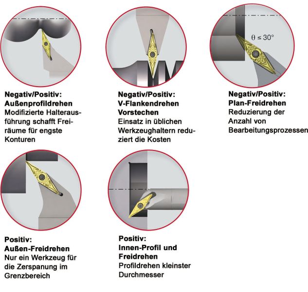 Bild 2: Zusammen mit den angepassten Werkzeughaltern für die Innen- und Außenbearbeitung ermöglicht das Schneidplatten-Konzept Y-Pro eine Vielzahl unterschiedlicher Anwendungen und reduziert die Anzahl der Bearbeitungsprozesse. Bild: Tungaloy (Archiv: Vogel Business Media)
