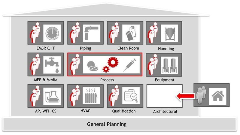 Cleanroom installation should be an integrated process from the initial plan to the finished factory.