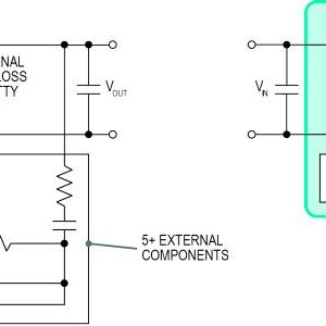 Bild 1: Die Strukturen synchroner und nicht-synchroner Stromversorgungen im Vergleich. In der Diode der nicht-synchronen Wandler fällt wegen ihrer Vorwärtsspannung sehr viel Wärme an, sodass diese Schaltungen nicht besonders effizient sind.(Bild:  Maxim)