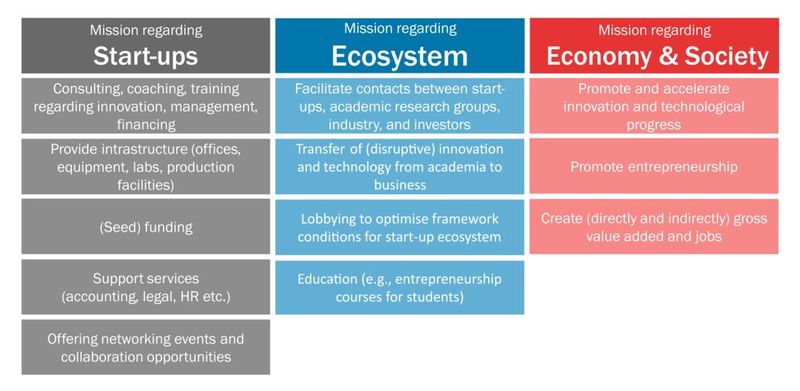 Aperçu des rôles des parcs. (Source : BAK, eS: Manager)
