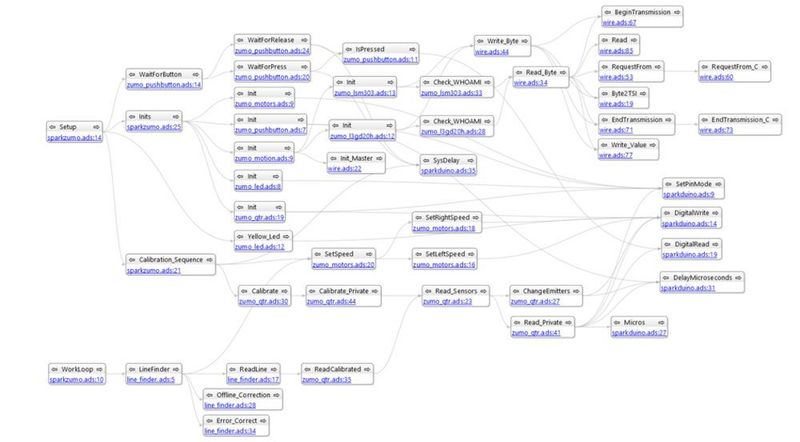 Bild 5: System Architektur. (Adacore)