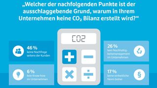 Wasser predigen, Wein trinken: Es mangelt allerorten an der Umsetzung einer nachhaltig gestalteten Supply Chain. (Hermes)