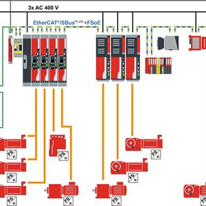 Bei dem Movi-C-Baukasten für die Maschinenautomatisierung kommen Antriebsstrang, Steuerungstechnik, Visualisierung und I/O-Module alle aus einer Hand. (Bild:  SEW)