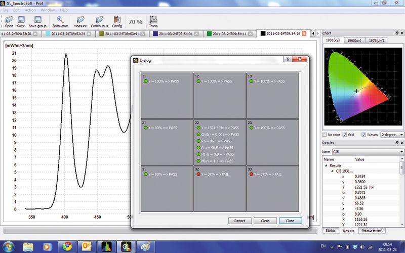 Die Auswertung der Messergebnisse erlaubt, die Lichtquelle in Bezug auf die gewünschte Anwendung zu optimieren. Die Software ermöglicht es, die Einhaltung der Standards zu überprüfen. (GL Optics)