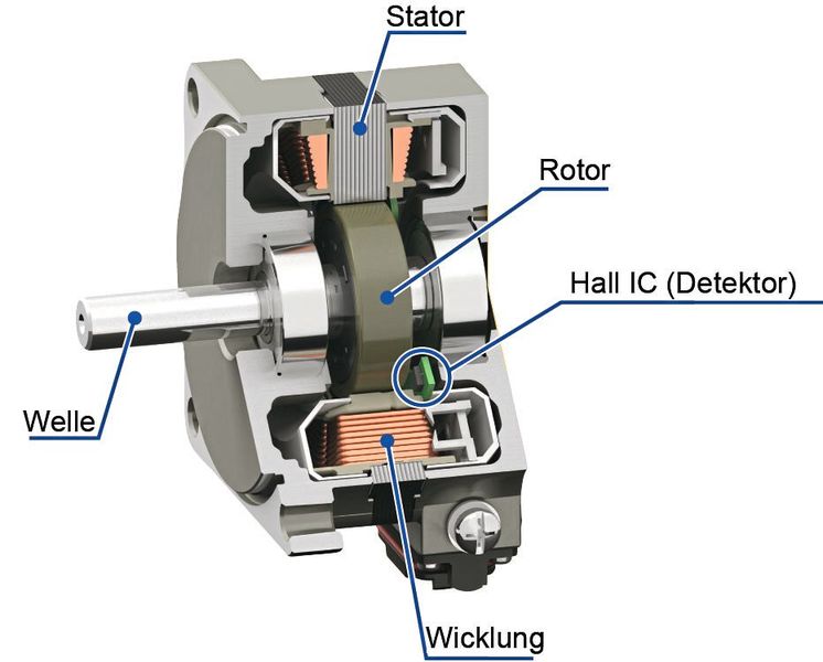 The Hall effect sensor circuit in Oriental Motor brushless DC motors is located directly opposite the face of the rotor. (Image:Oriental Motor (Europe) GmbH)