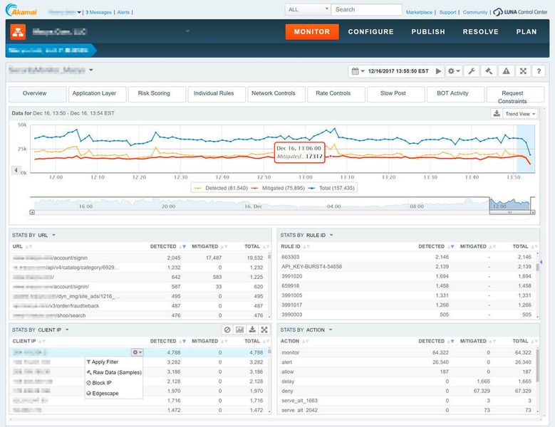 Akamai bietet über das Luna Control Center unter anderem umfassende Statistiken an. (Akamai)