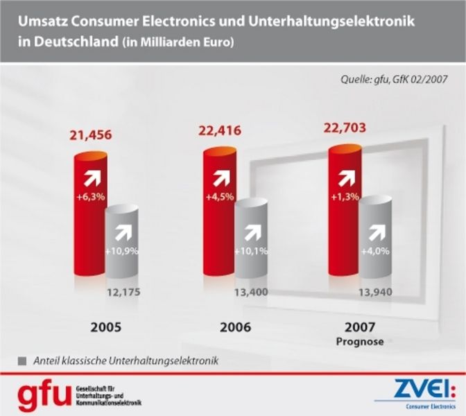  (Archiv: Vogel Business Media)