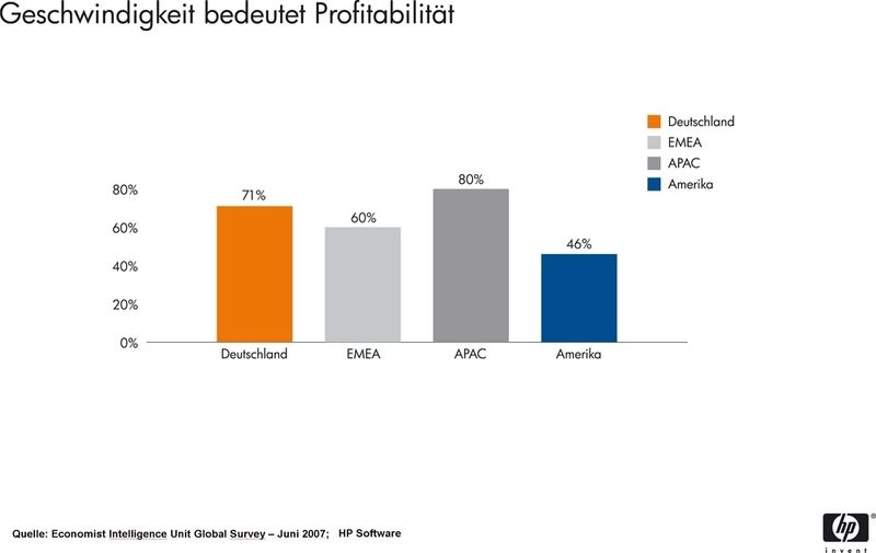  (Archiv: Vogel Business Media)