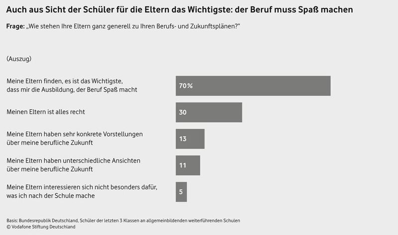  (Bild: Vodafone Stiftung Deutschland)