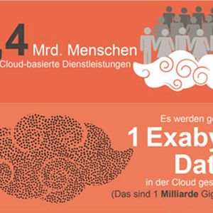 90 Prozent aller Unternehmensdaten weltweit wurden allein in den letzten zwei Jahren erzeugt.