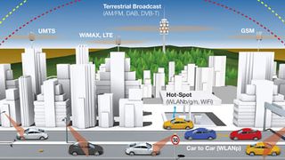 Die komplexe Welt der Datenübertragungsstandards soll zukünftig auf Fahrzeugebene mit Ethernet vereinfacht werden. (Continental)
