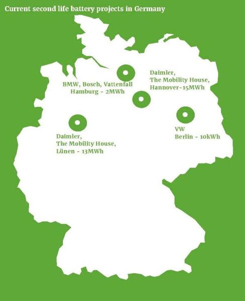 Current second life battery projects in Germany (Bild: BEE)
