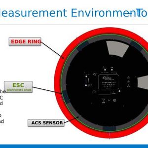 Der ACS-Sensor wird in einer Prozesskammer auf den ausgefahrenen Lift-Pins eines elektrostatischen Chucks (ESC) positioniert. Laut Darstellung ist dabei ein Z-Abstand von mindestens 10 mm zwischen Sensor und ESC beziehungsweise Edge Ring vorgesehen.(Bild:  Nordson Test & Inspection)