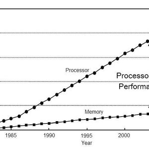 (John L. Hennessy, David A. Patterson, Andrea C. Arpaci-Dusseau)