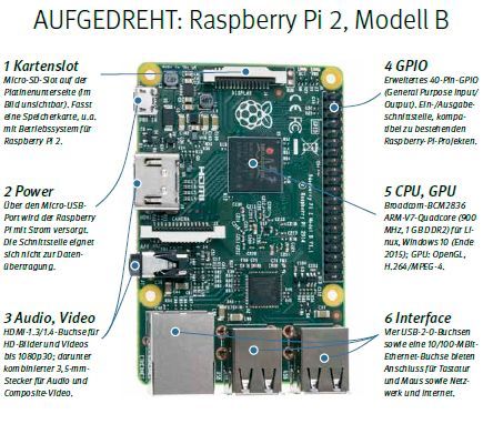 Raspberry Pi 2 B: Temposchub dank Quadcore und 1 GB RAM (Bild: RS Components)