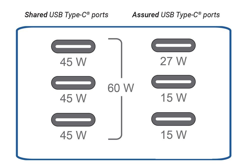 Effizientes und kostengünstiges USB PD für Infotainmentsysteme