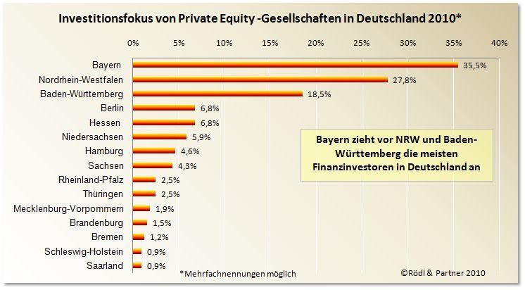  (Archiv: Vogel Business Media)