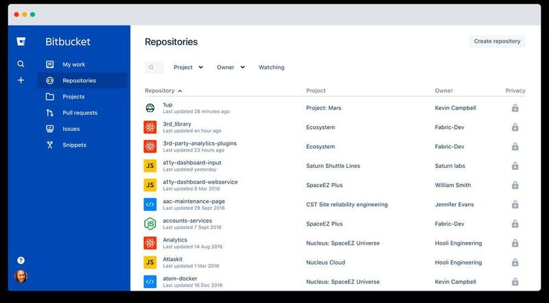Mit Bitbucket und weiteren Tools deckt Atlassian den kompletten DevOps-Lifecycle ab. (Atlassian)