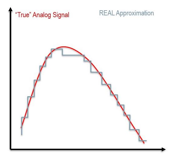 Bild 2: Real Number Modelling(Bild:  Siemens EDA)