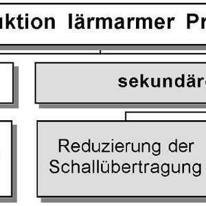 (Archiv: Vogel Business Media)