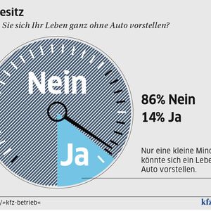 (Archiv: Vogel Business Media)