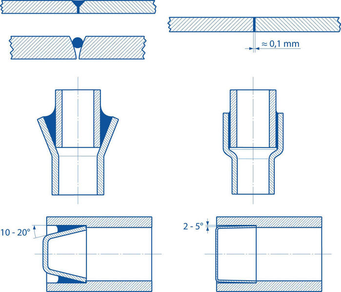 Mögliche Stoßkanten von Lötverbindungen – rechts die bevorzugte Variante (DVS Media GmbH)