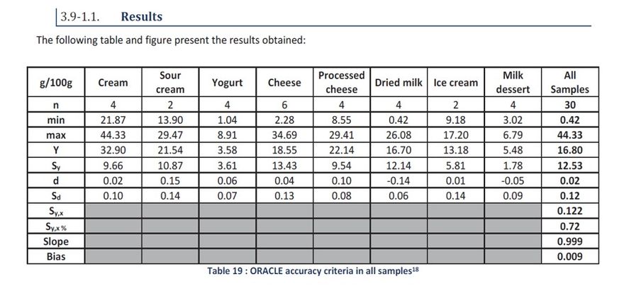 Tabelle Ergebnisse Oracle 2.jpg (CEM GmbH)